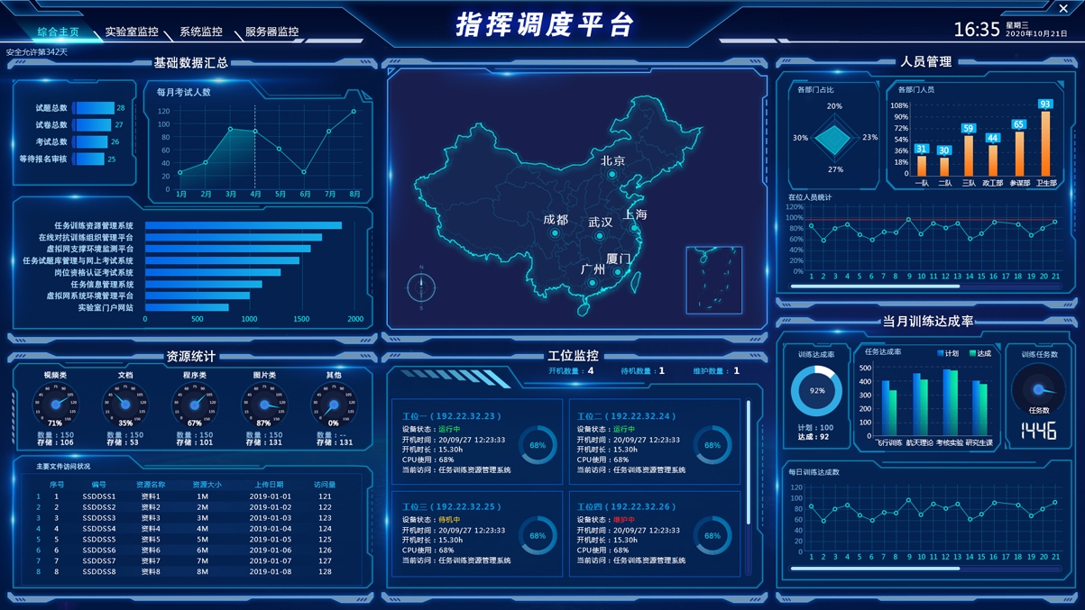 数据与数字孪生平台