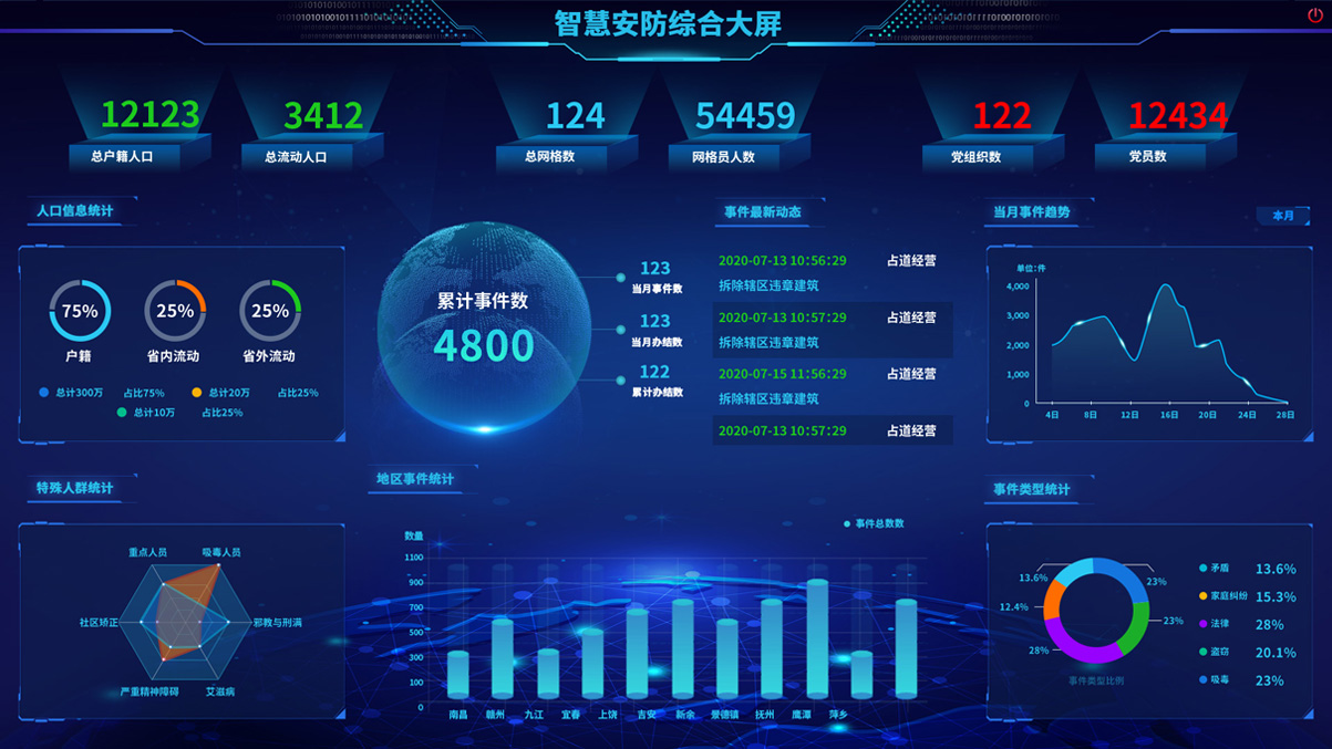 核心产品体系