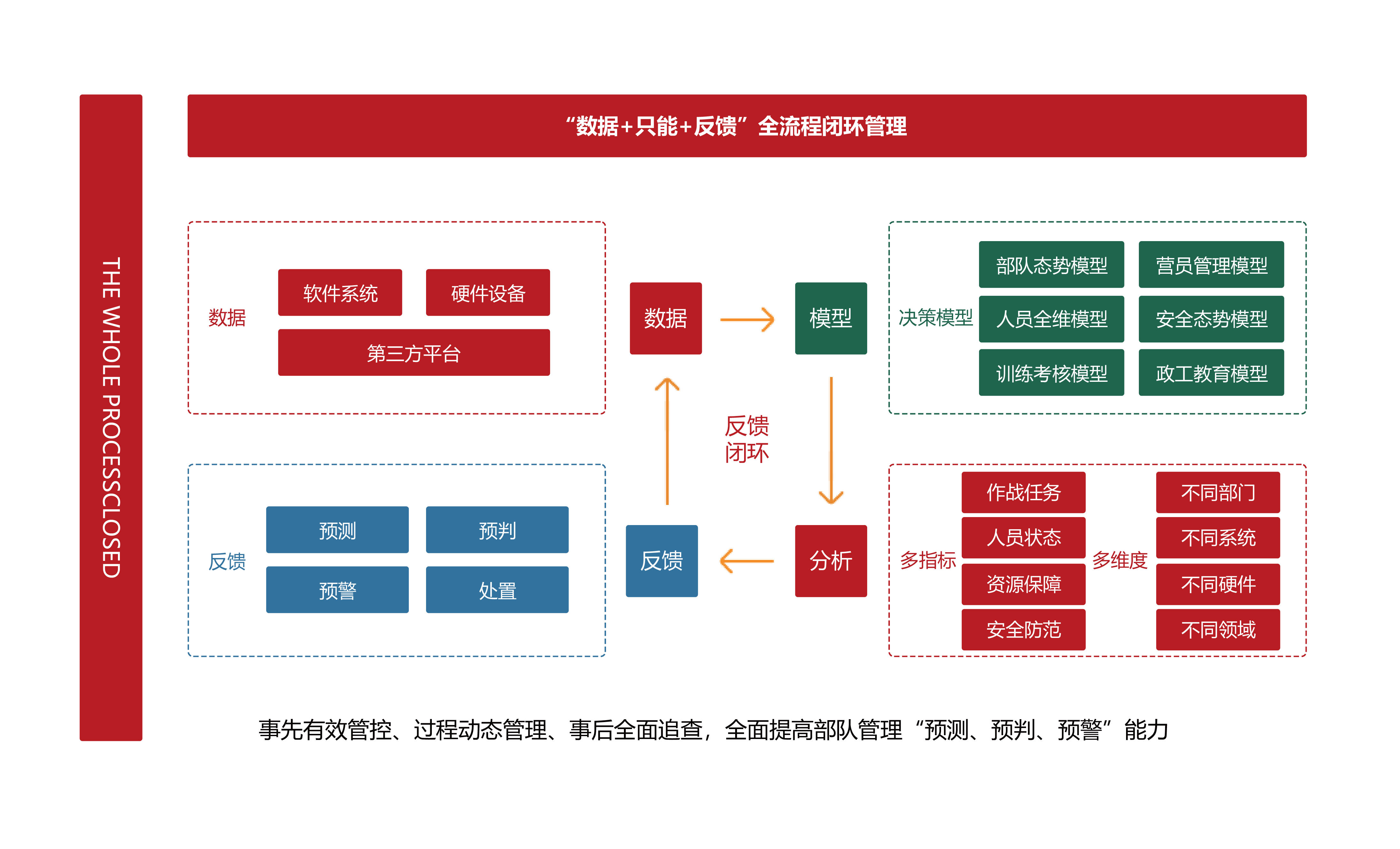 行业解决方案架构