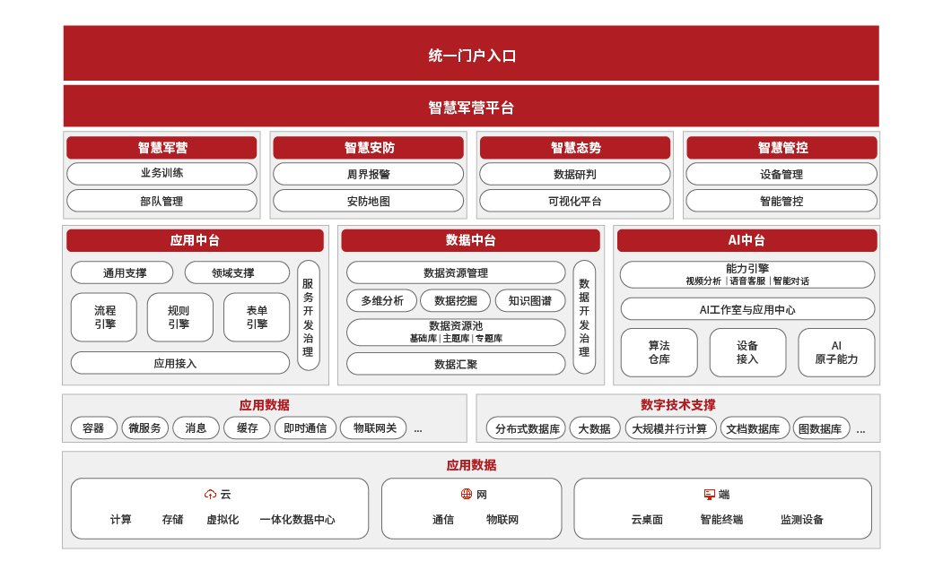 AI能力平台