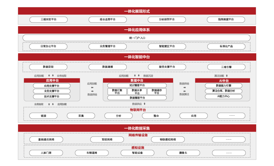 机关办公系统