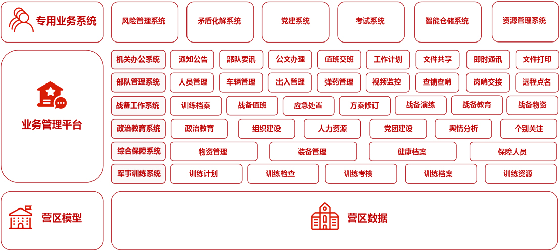 综合保障解决方案