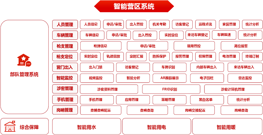 智能营区解决方案
